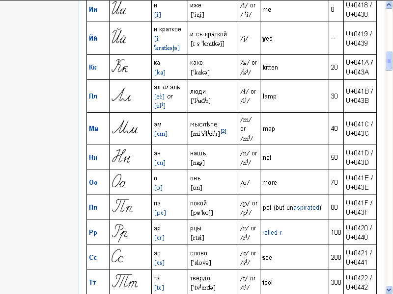 Russian Alphabet