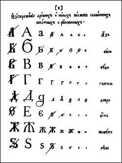 Russian Alphabet