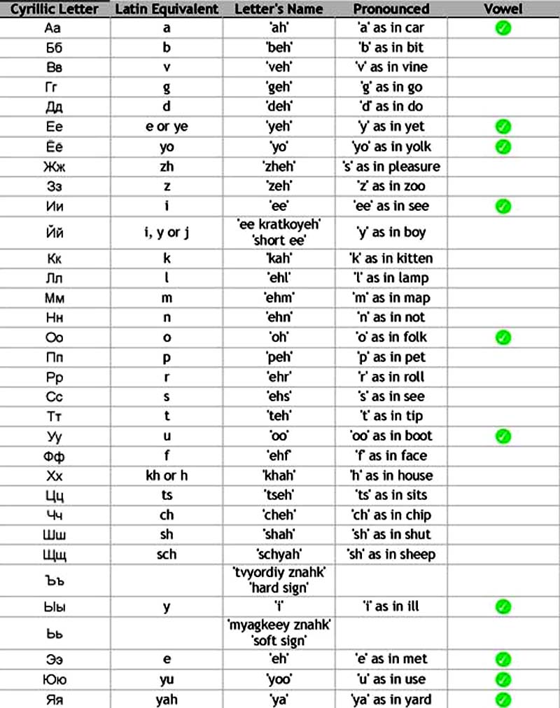 Russian Alphabet