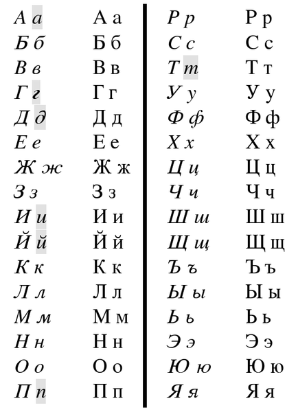 Russian Alphabet Chart