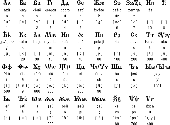 Russian Alphabet Chart