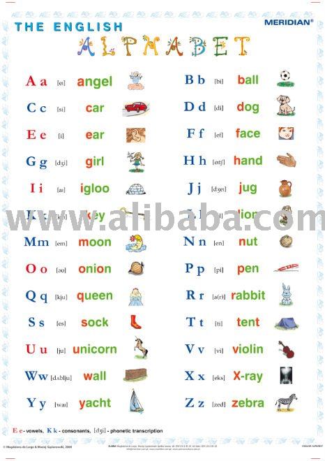 Russian Alphabet Chart