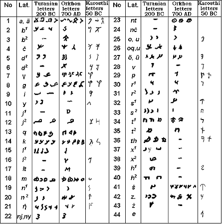 Russian Alphabet Chart English