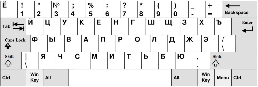 Russian Alphabet Chart English