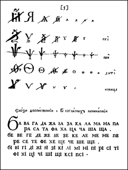 Russian Alphabet Chart English