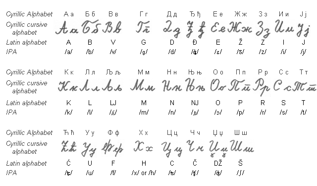 Russian Alphabet Cursive