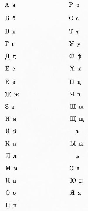 Russian Alphabet For Kids