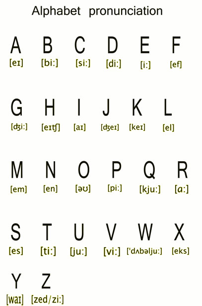 Russian Alphabet Pronunciation