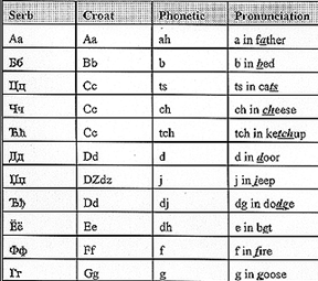 Russian Alphabet Pronunciation