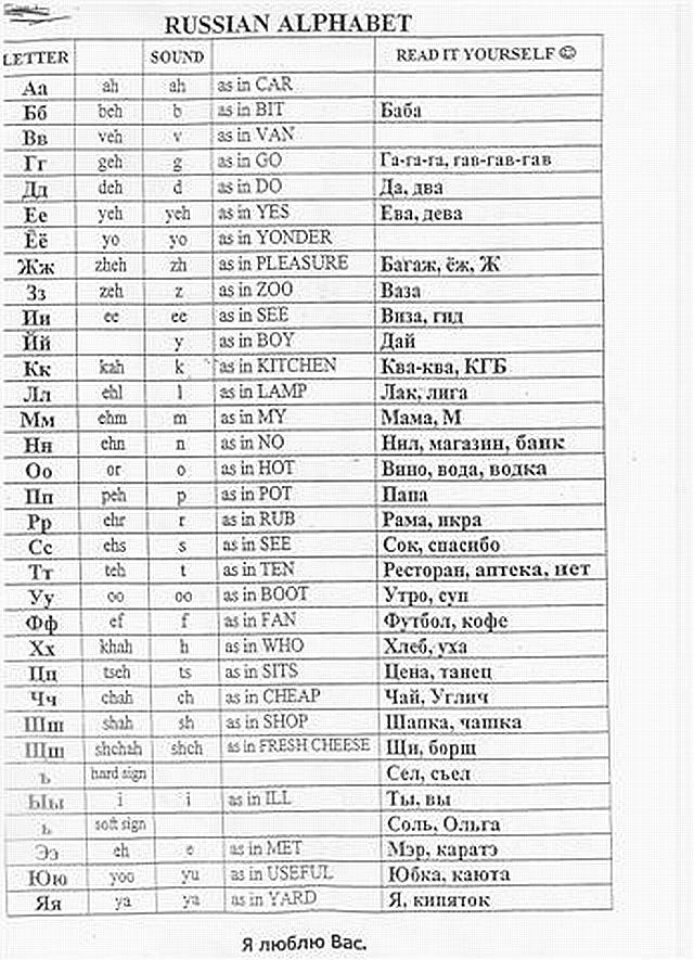 Russian Alphabet Pronunciation