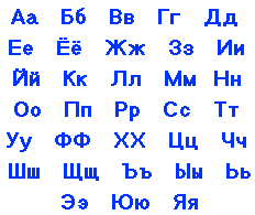 Russian Alphabet To English