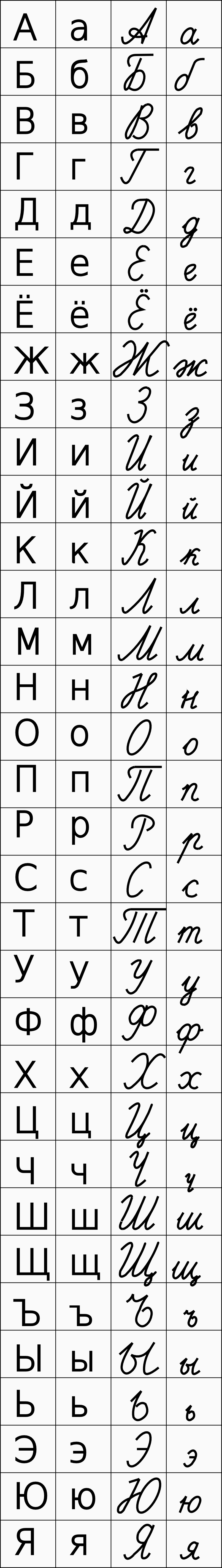 Russian Alphabet To English