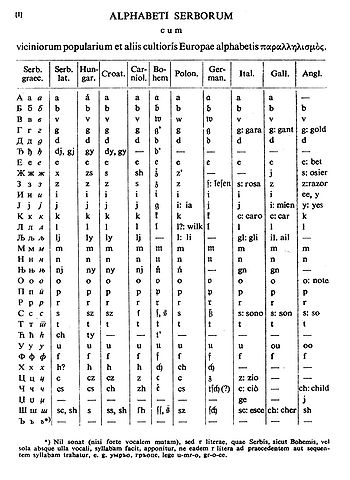 Russian Alphabet Translation