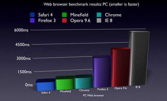 Safari Browser Windows 7 Download