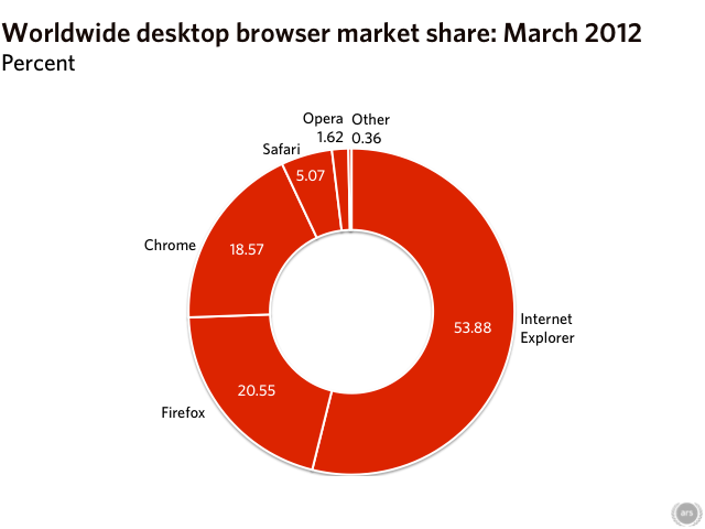 Safari Browser Windows Xp Free Download Latest Version