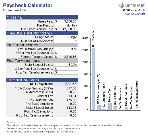 Salary Calculator Nj