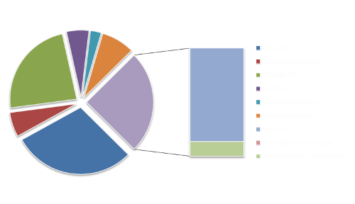 Salary Calculator Uk