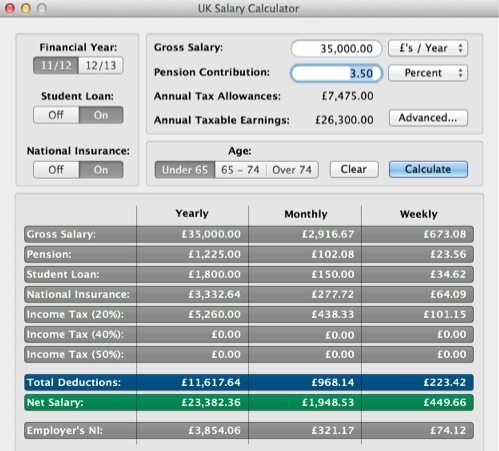 Salary Calculator Uk