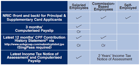 Salary History Document