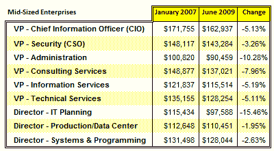 Salary History Example