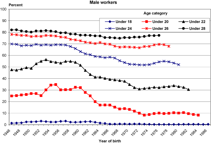 Salary History Example