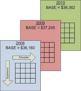 Salary History Example