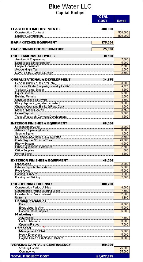 Sample Business Model Template