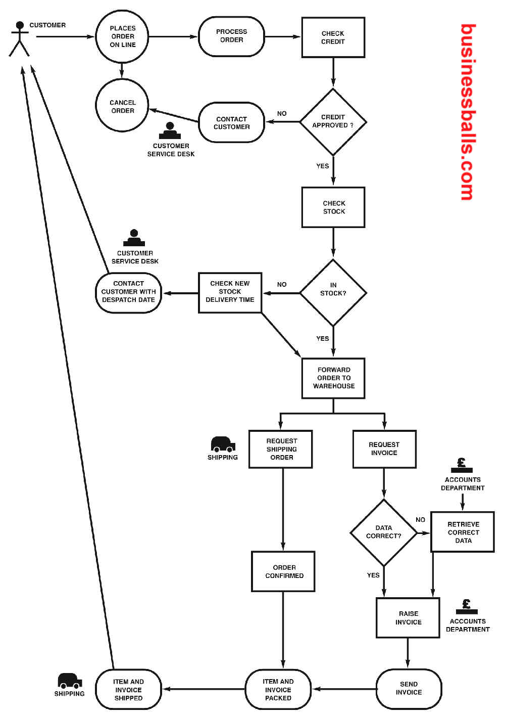 Sample Business Model Template