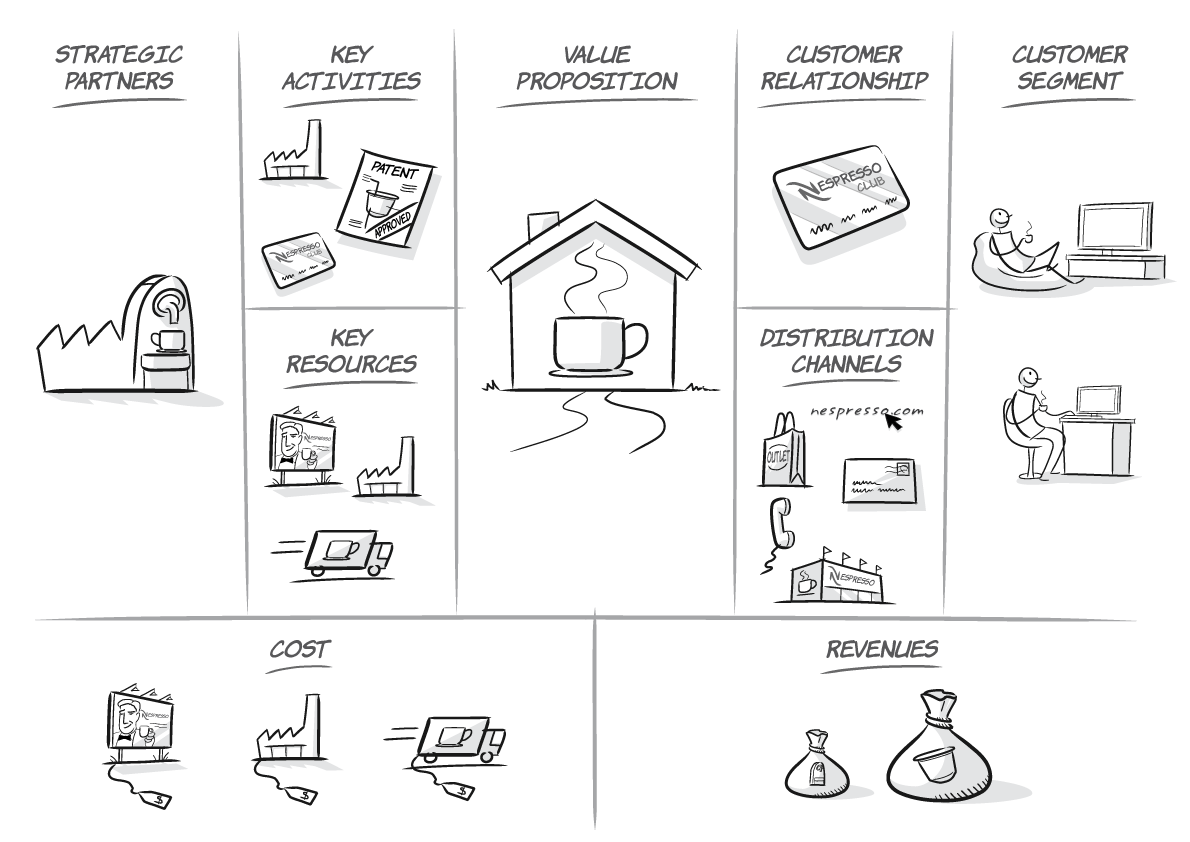 Sample Business Model Template