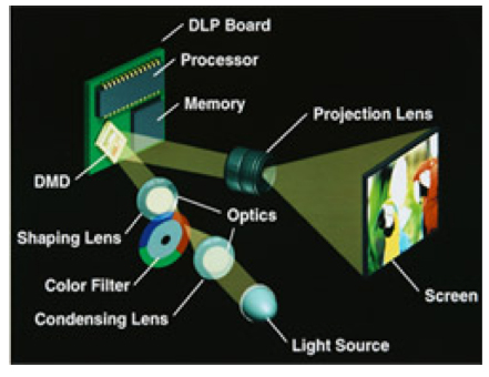 Samsung Projector Tv White Dots