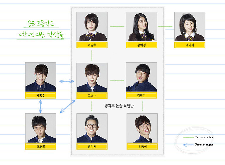 School 2013 Drama