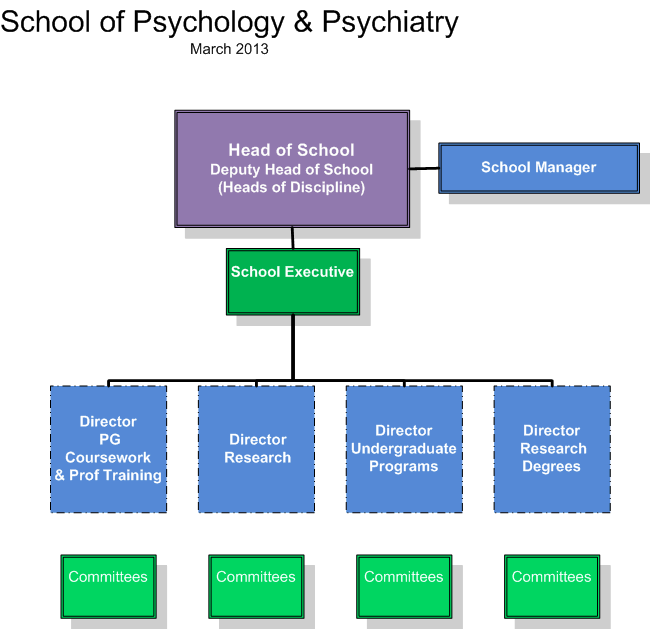 School Governance Structure