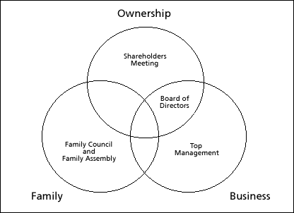 School Governance Structure