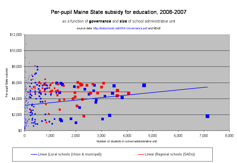 School Governance Structure