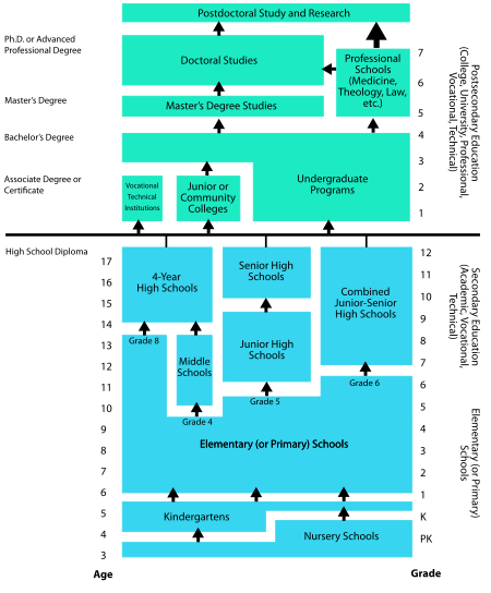 School Governance Structure