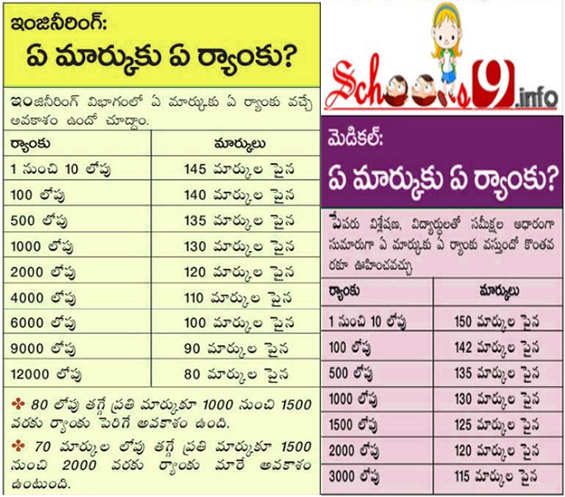 Schools9 Anna University Results