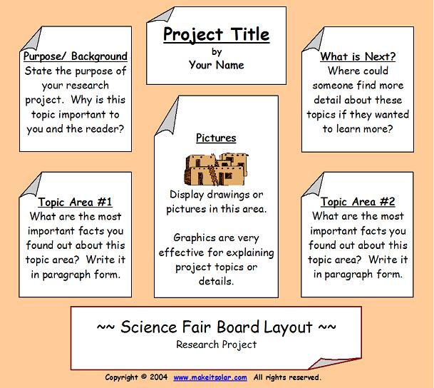 Science Fair Board Layout