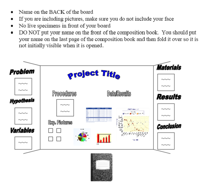 Science Fair Board Layout