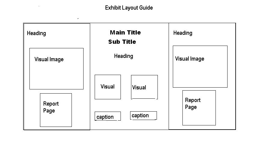 Science Fair Board Layout