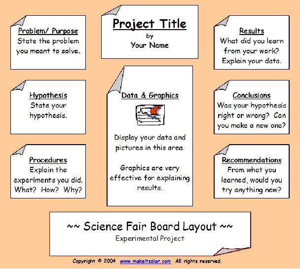 Science Fair Ideas