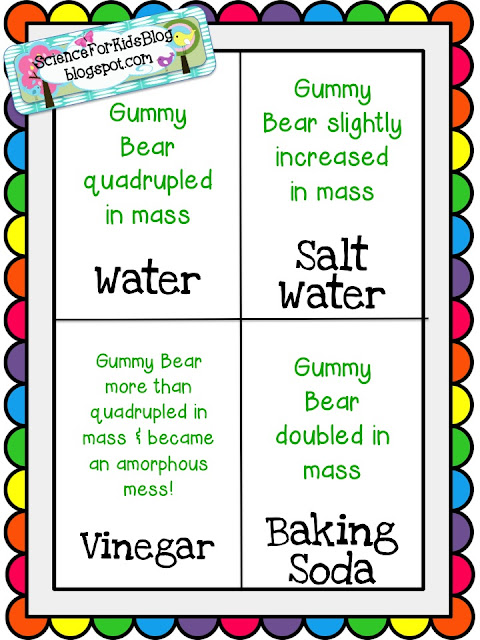 Science Lab Report Template For Kids