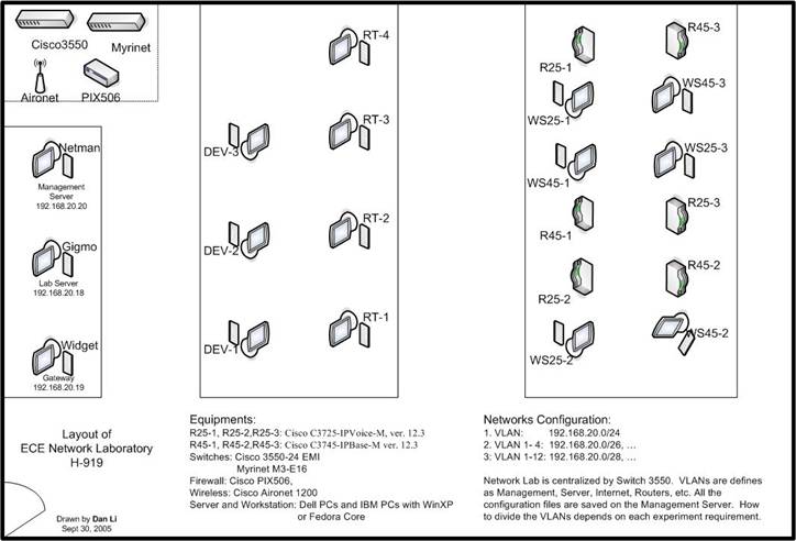 Science Laboratory Design Layout