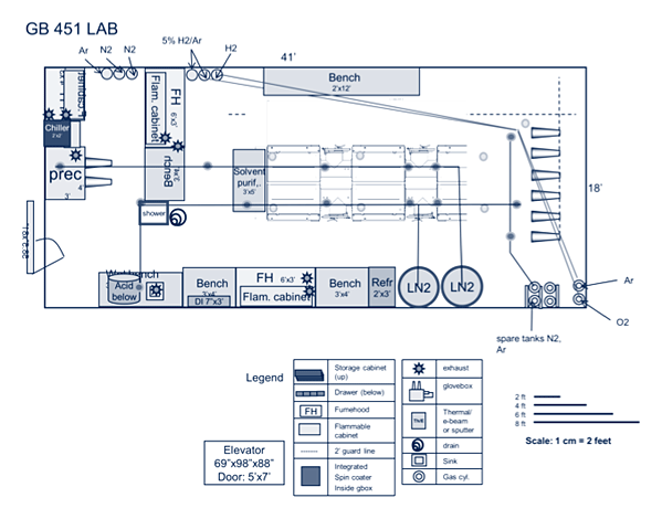 Science Laboratory Design Layout