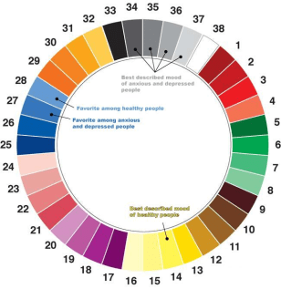 Science Pictures To Color