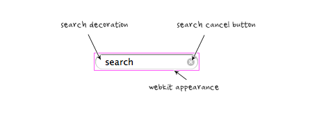 Search Button In Html5