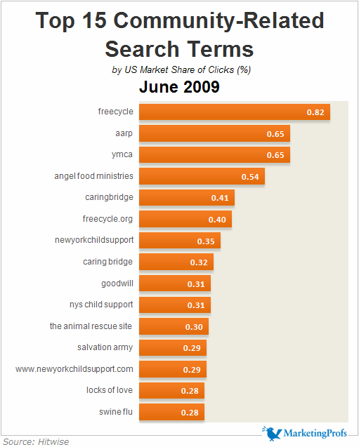 Searchterms