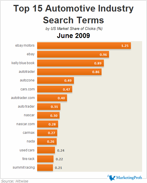 Searchterms