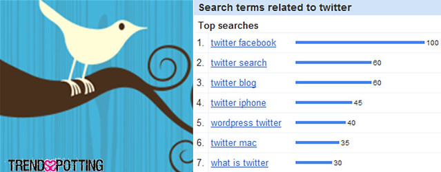 Searchterms Twitter