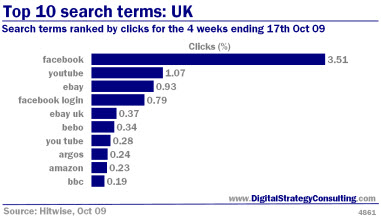 Searchterms Twitter