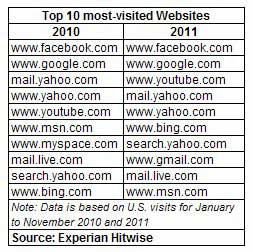 Searchterms Yahoo Mail